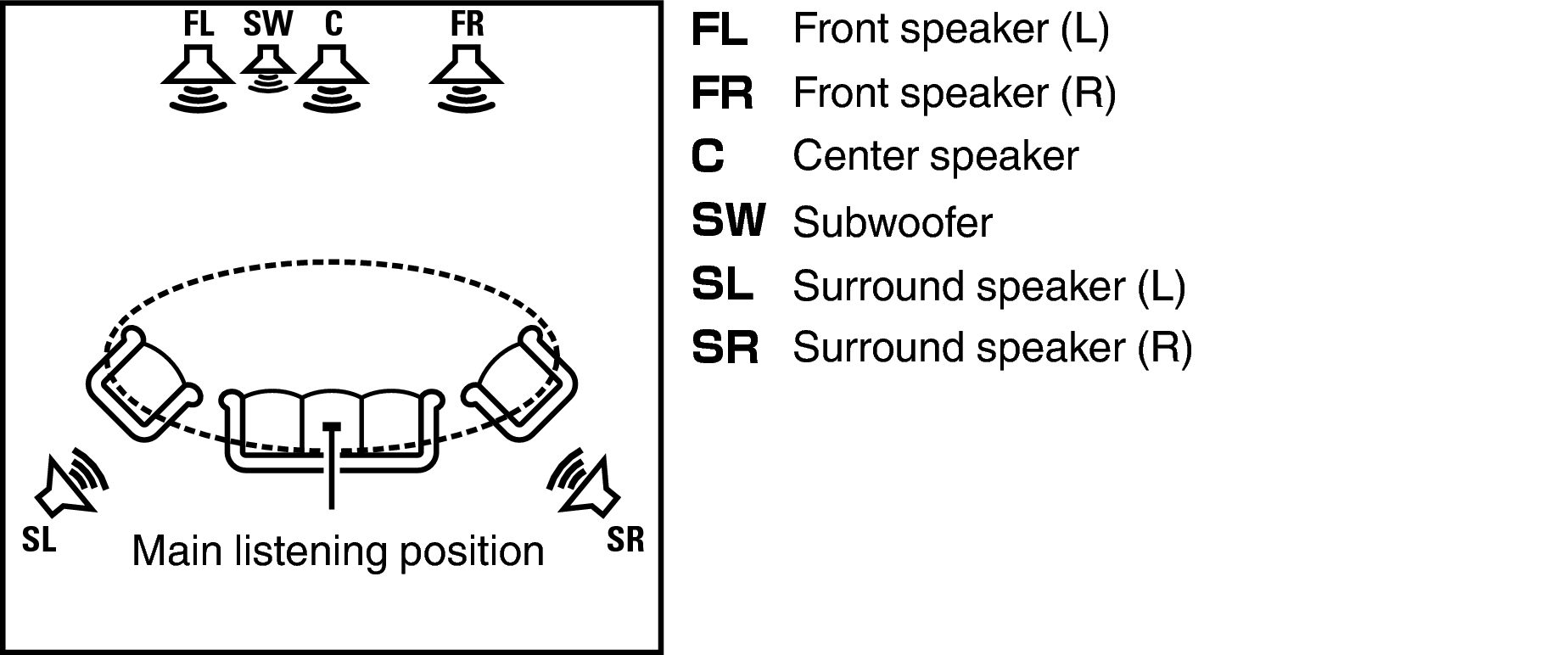 Pict AutoSetup 5.1 AVRS500BT